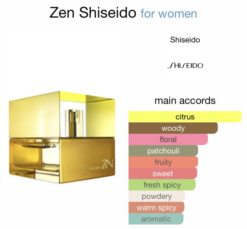 Altın Dinginlik: En İyi Shiseido Zen Muadili Hangi Marka? (Mad, Bargello, İXORA)