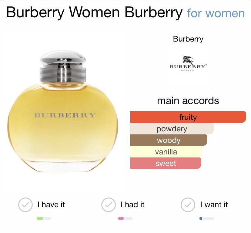 Scent Wardrobe (Koku Gardırobu) Nasıl Oluşturulur? İxora Kodları ile Adım Adım Rehber